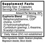 Blackstone Labs Euphoria supplement facts.jpg